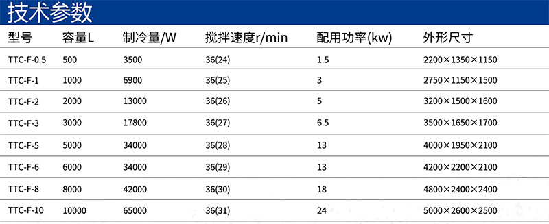 制冷罐-中文參數(shù)表.jpg