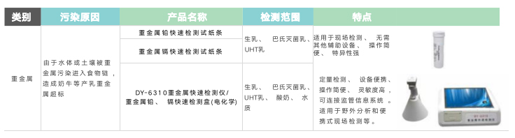 重金屬鉛:鎘快速檢測盒-內(nèi)容.jpg