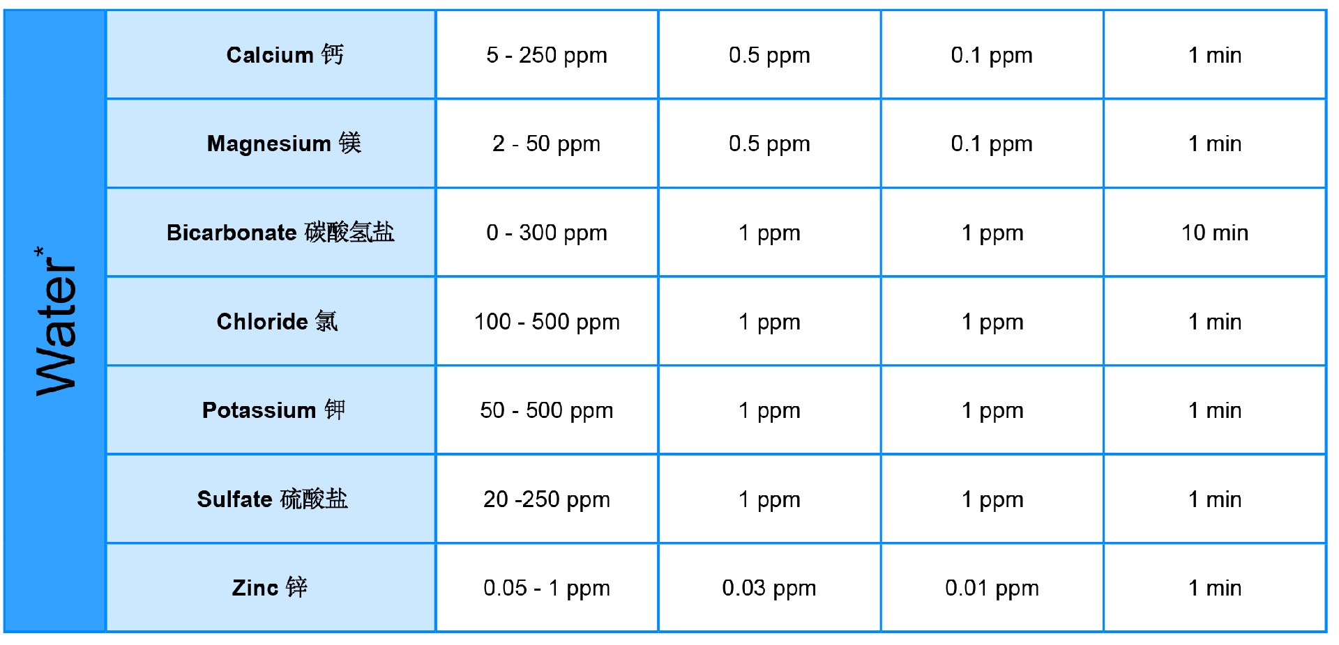 水參數(shù).jpg