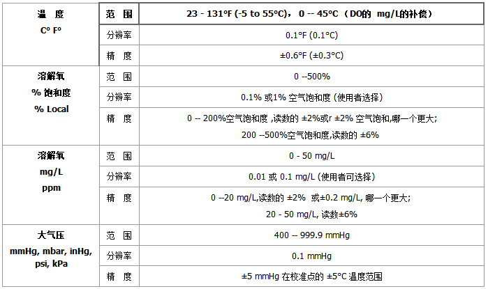 Pro20i-參數(shù)1.jpg