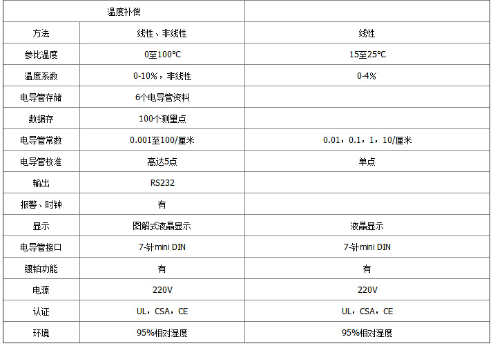 3100:3200-參數2.jpg