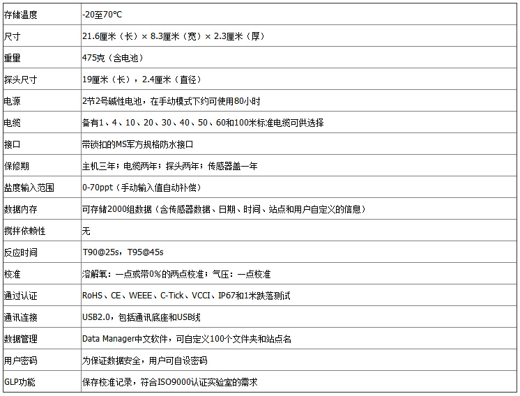 ProODO-參數(shù)2.jpg