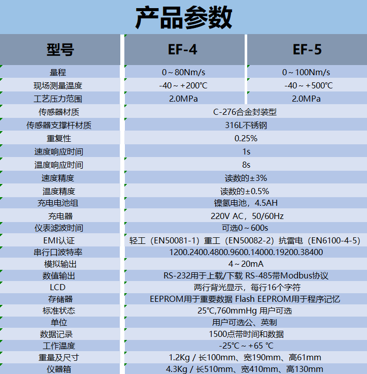 EF-4.5參數.png